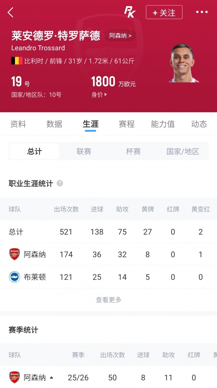 沙特升班马砸2000万欧+千万年薪挖角特罗萨德 阿森纳边锋面临抉择 沙特升班马砸2000万欧+千万年薪挖角特罗萨德 阿森纳边锋面临抉择