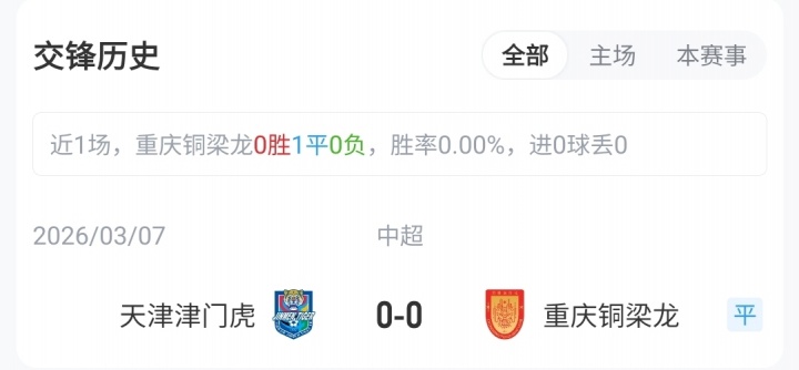 五外援对轰 铜梁龙主场硬撼津门虎 向余望、迪马塔领衔 五外援对轰 铜梁龙主场硬撼津门虎 向余望、迪马塔领衔