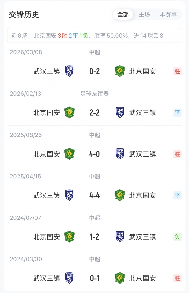 国安四外援首发迎战三镇 张玉宁张稀哲联袂冲锋 国安四外援首发迎战三镇 张玉宁张稀哲联袂冲锋