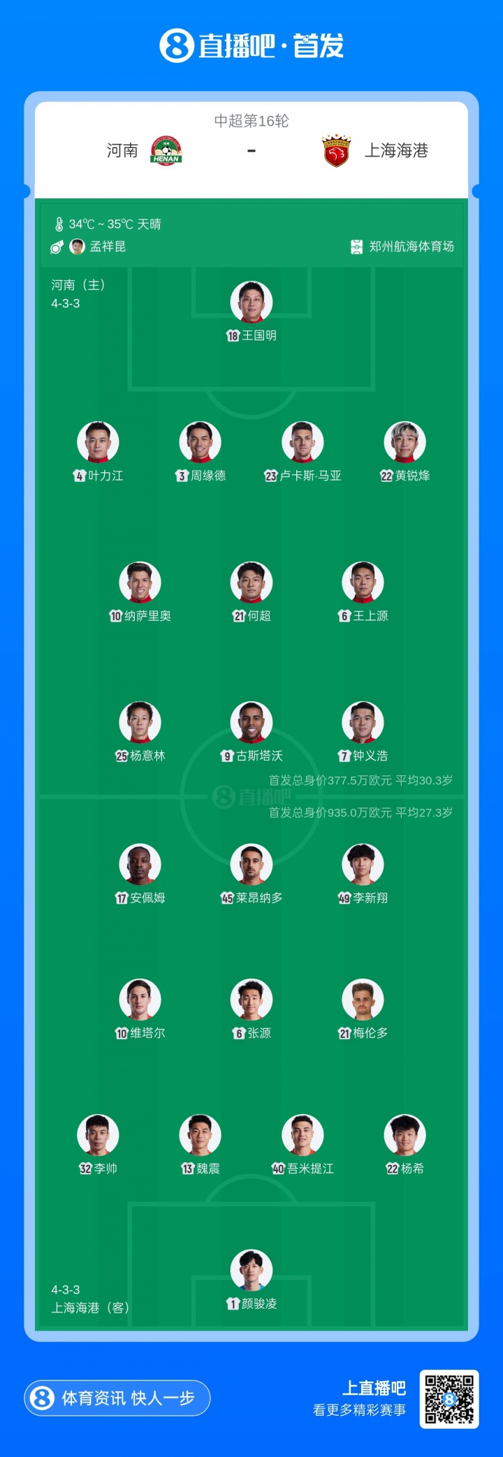 河南vs海港首发：古斯塔沃反戈，梅伦多赛季首秀，武磊缺阵