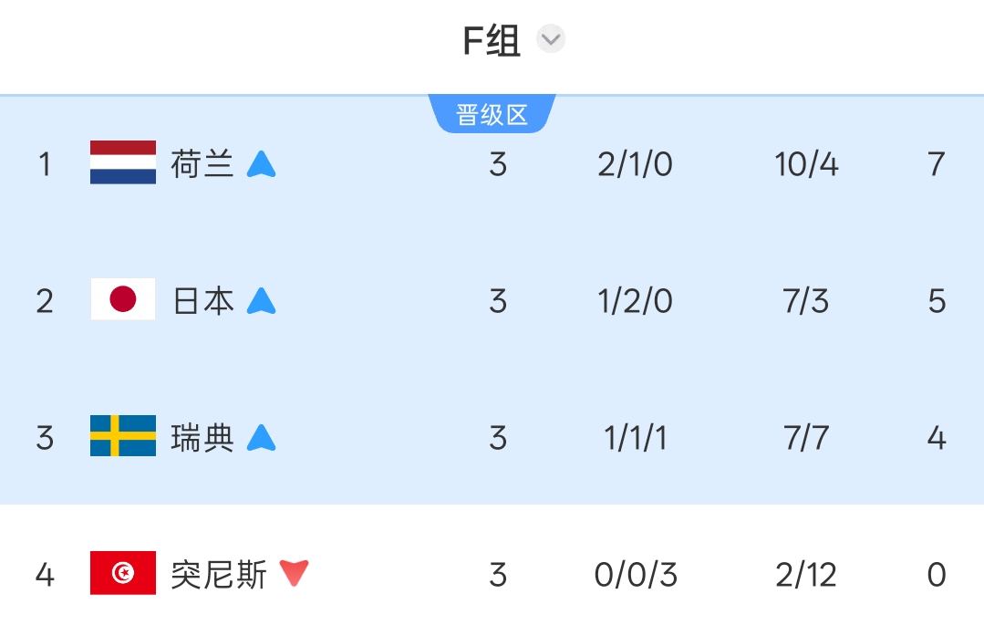 世界杯第20日：哈兰德姆巴佩亮相淘汰赛，墨西哥防守对决厄瓜多尔