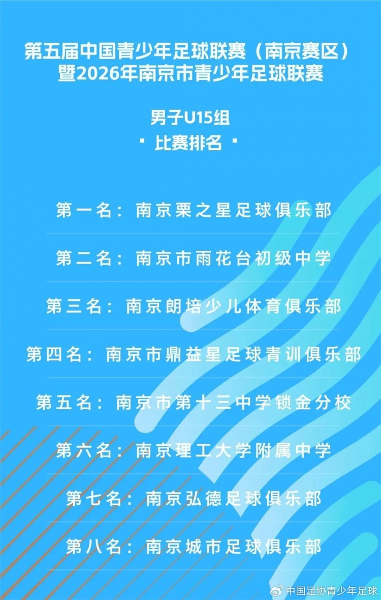 中青赛南京U15收官：栗之星夺冠 雨花台中学亚军 宋昊哲最佳射手