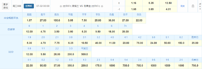 身价10倍碾压!英格兰战鱼腩拒冷门 凯恩冲12球 身价10倍碾压!英格兰战鱼腩拒冷门 凯恩冲12球