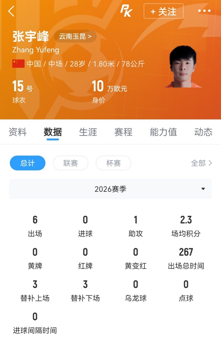 云南中场张宇峰转投深圳新鹏城，近期官宣