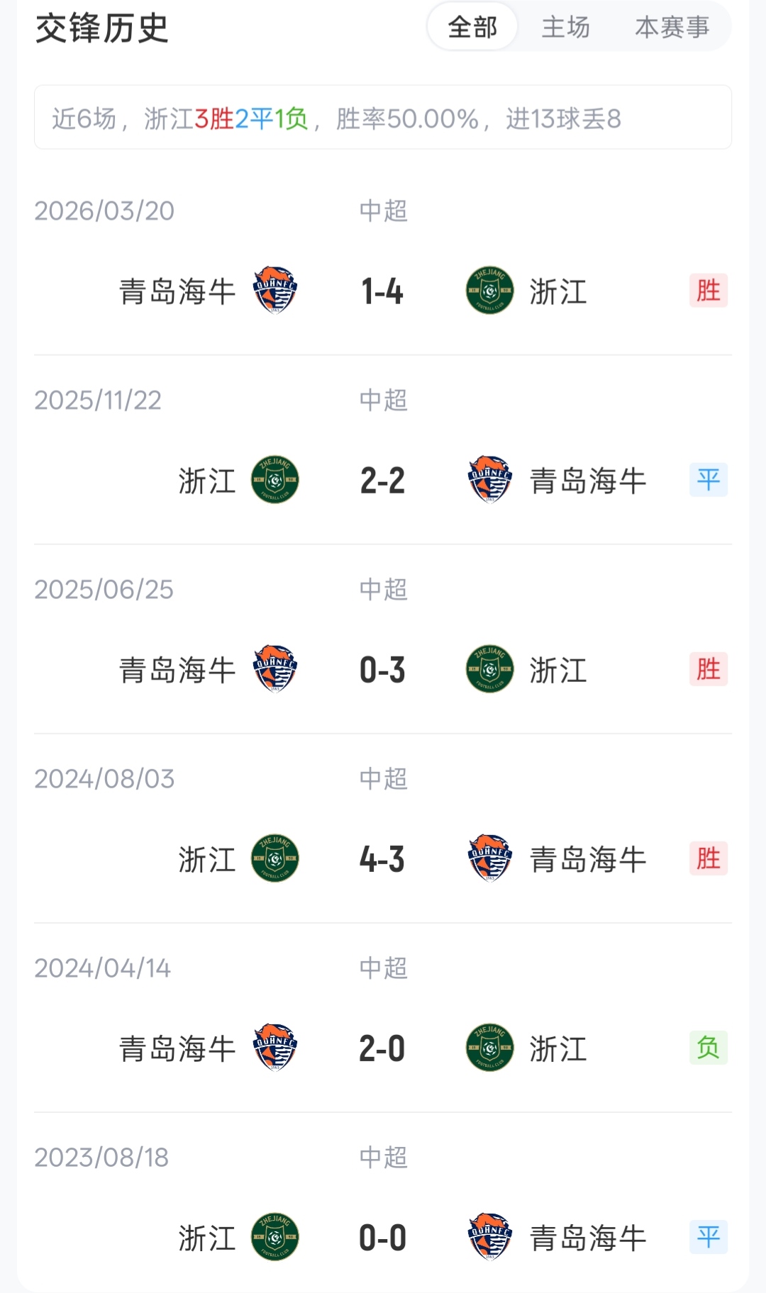 浙江vs海牛首发:四外援强阵对双外援,王钰栋朴镇燮先发