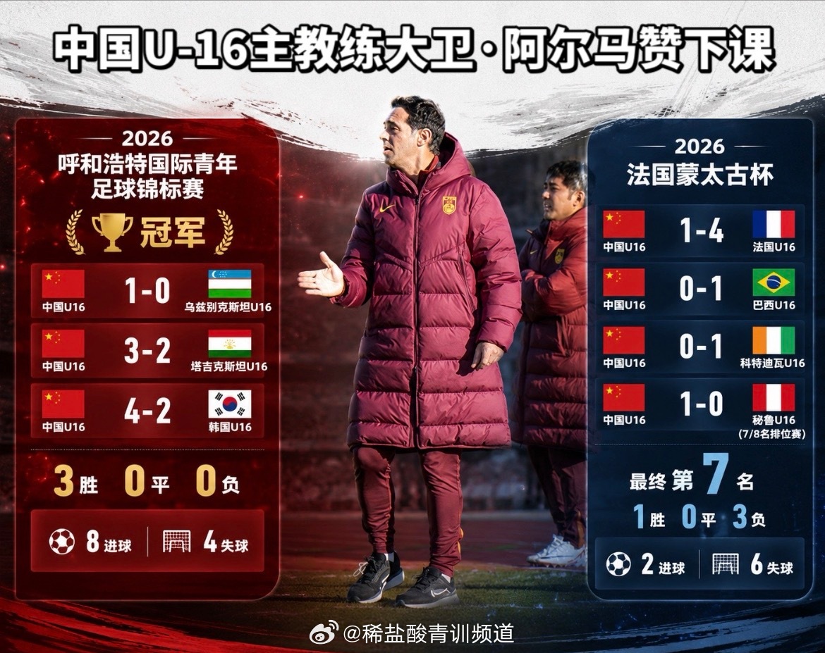 U16国足主帅大卫下课,带队韩国夺冠后即被解职