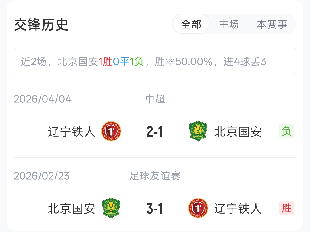 国安五外援强攻铁人，法比奥张玉宁领衔锋线