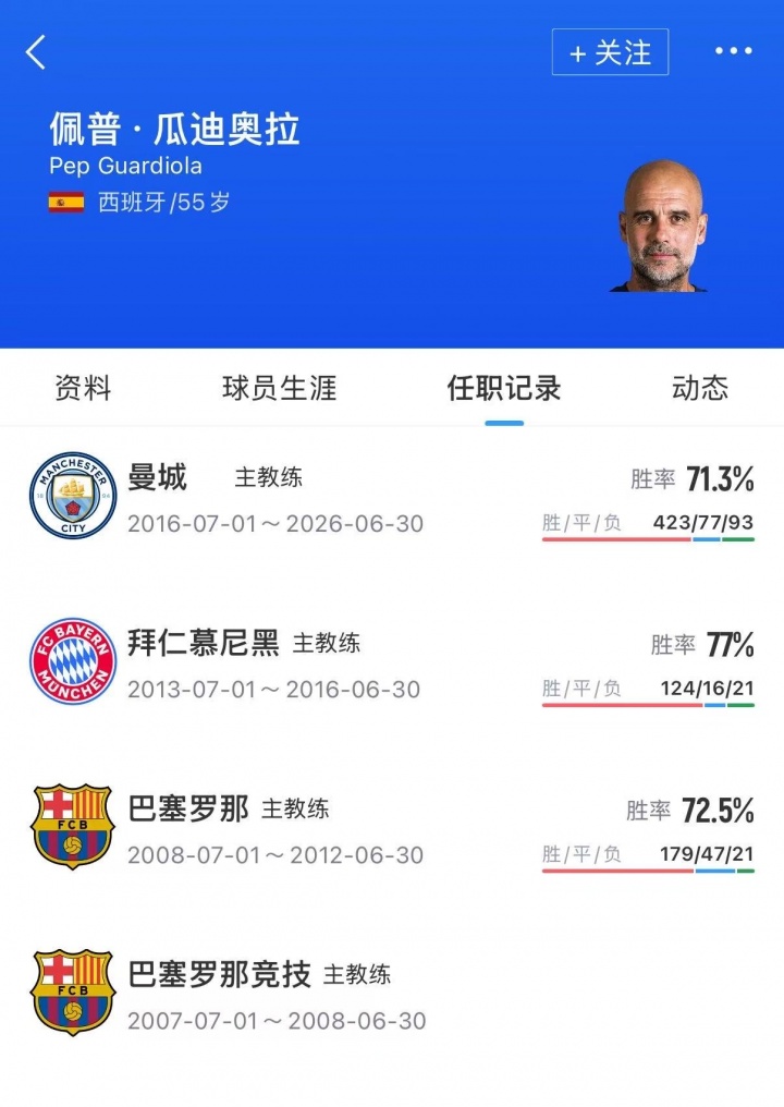 意足协巴塞罗那密会瓜迪奥拉 马尔蒂尼莱昂纳多全程参与 意足协巴塞罗那密会瓜迪奥拉 马尔蒂尼莱昂纳多全程参与