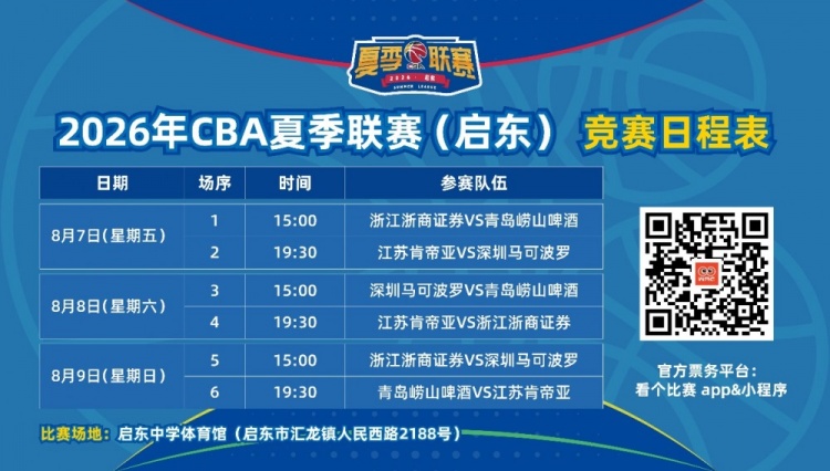 2026年CBA夏季联赛启东站8月开打 四队参赛名单公布