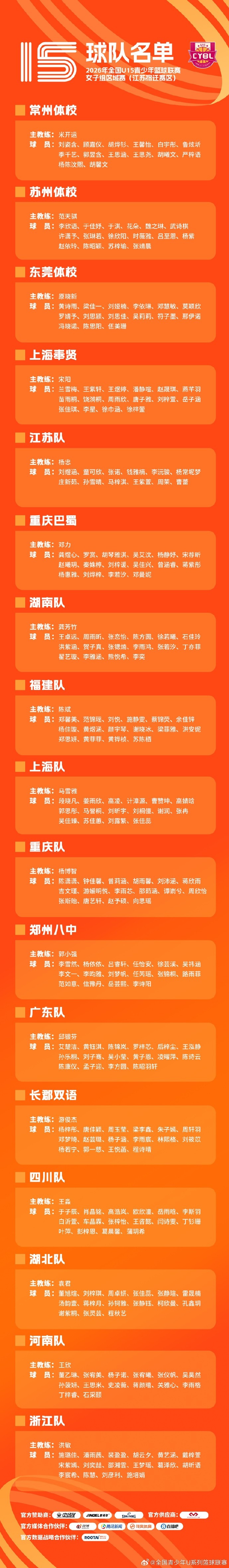 全国U15女篮区域赛名单落定 7月26日宿迁沈阳双赛区同步开战 全国U15女篮区域赛名单落定 7月26日宿迁沈阳双赛区同步开战