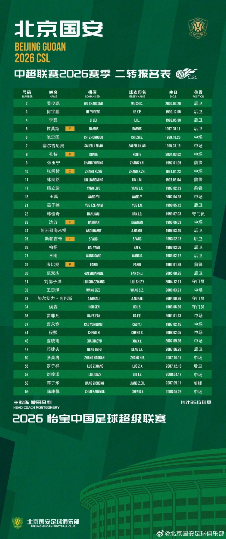 国安二转名单公布：塞尔吉尼奥入替，张玉宁留队