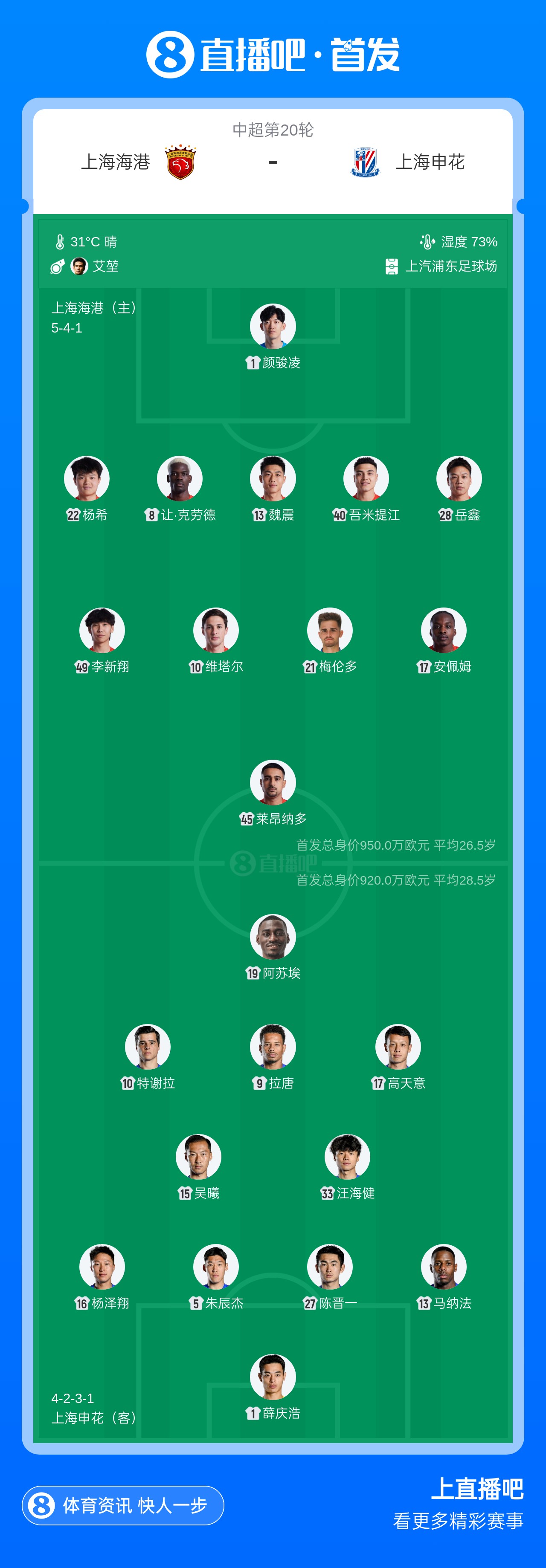 5外援vs4外援!海港申花德比首发出炉 李新翔梅伦多先发