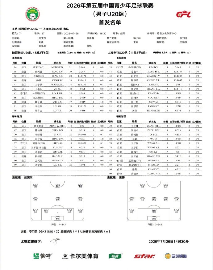 中青赛U20：申花客场3-0陕西联合，由树杰2分钟闪击