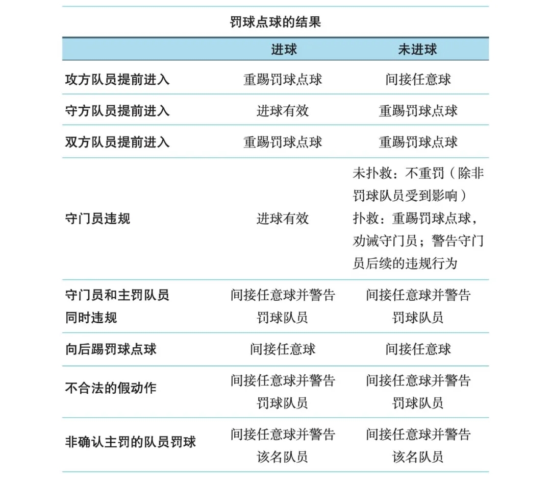海港进球被吹,VAR认定李新翔提前进线