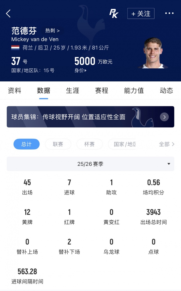 官方：范德芬与热刺续约5年 新合同据悉含涨薪