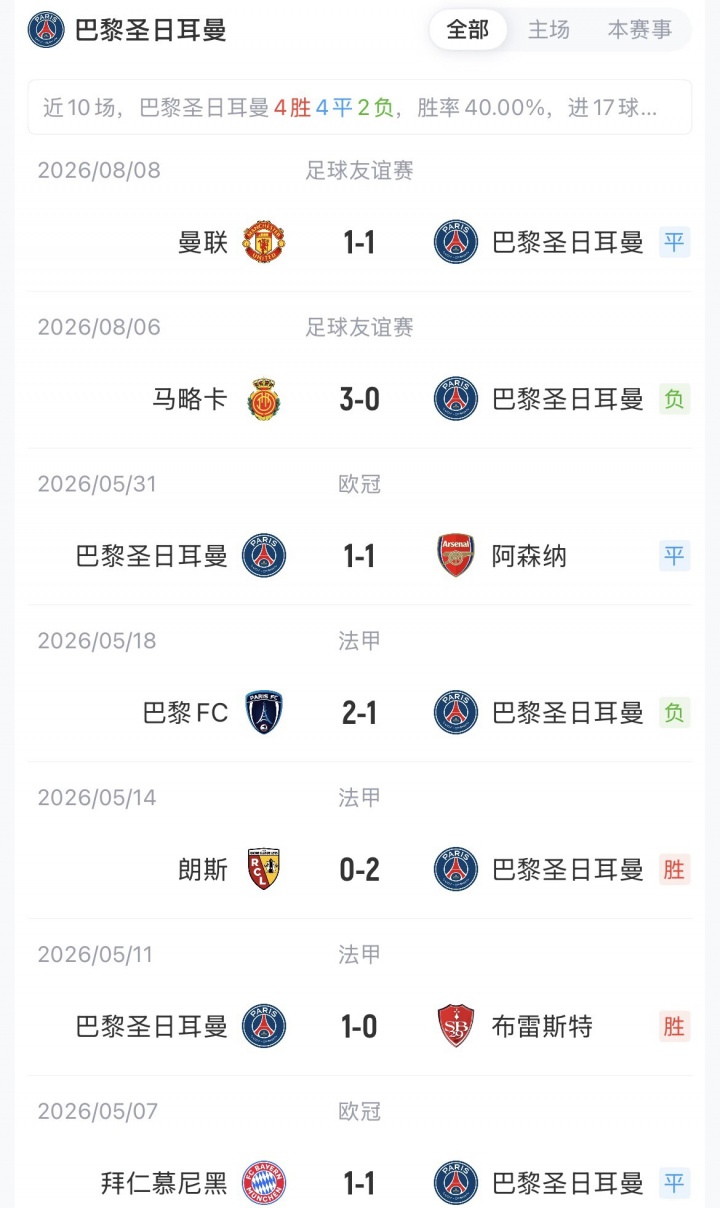 阿克利乌什巴黎首秀 维蒂尼亚先发登贝莱替补