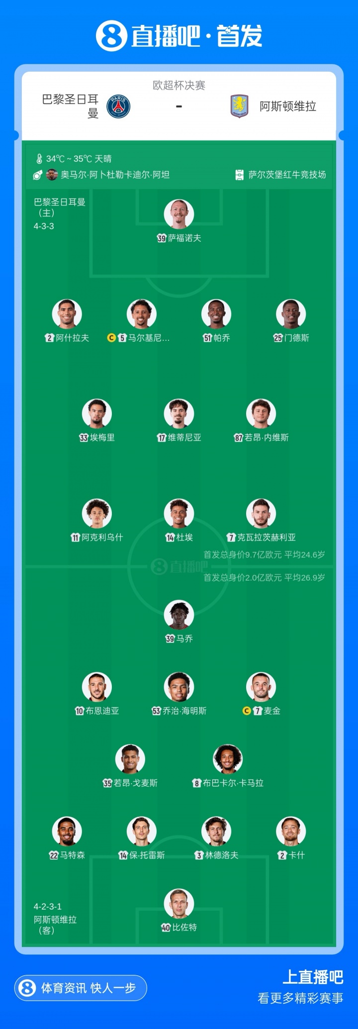 阿克利乌什巴黎首秀 维蒂尼亚先发登贝莱替补