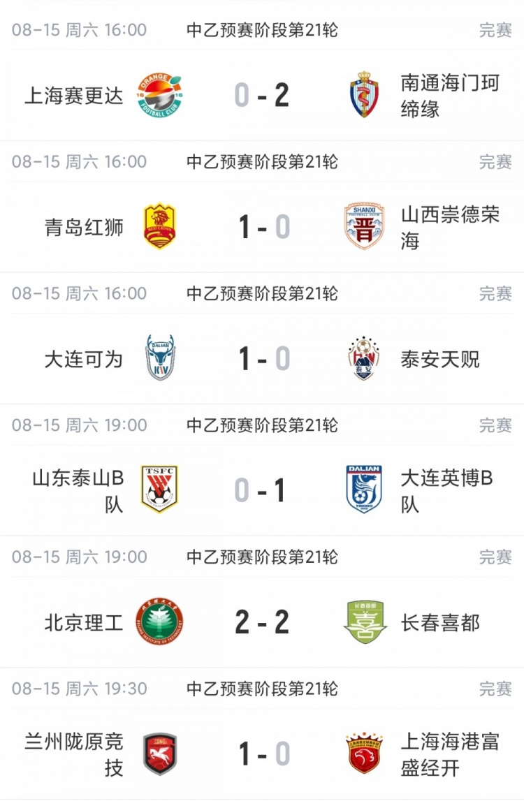 中乙北区争冠组提前一轮出炉 泰山B队山西大连可为海港B队入围 中乙北区争冠组提前一轮出炉 泰山B队山西大连可为海港B队入围