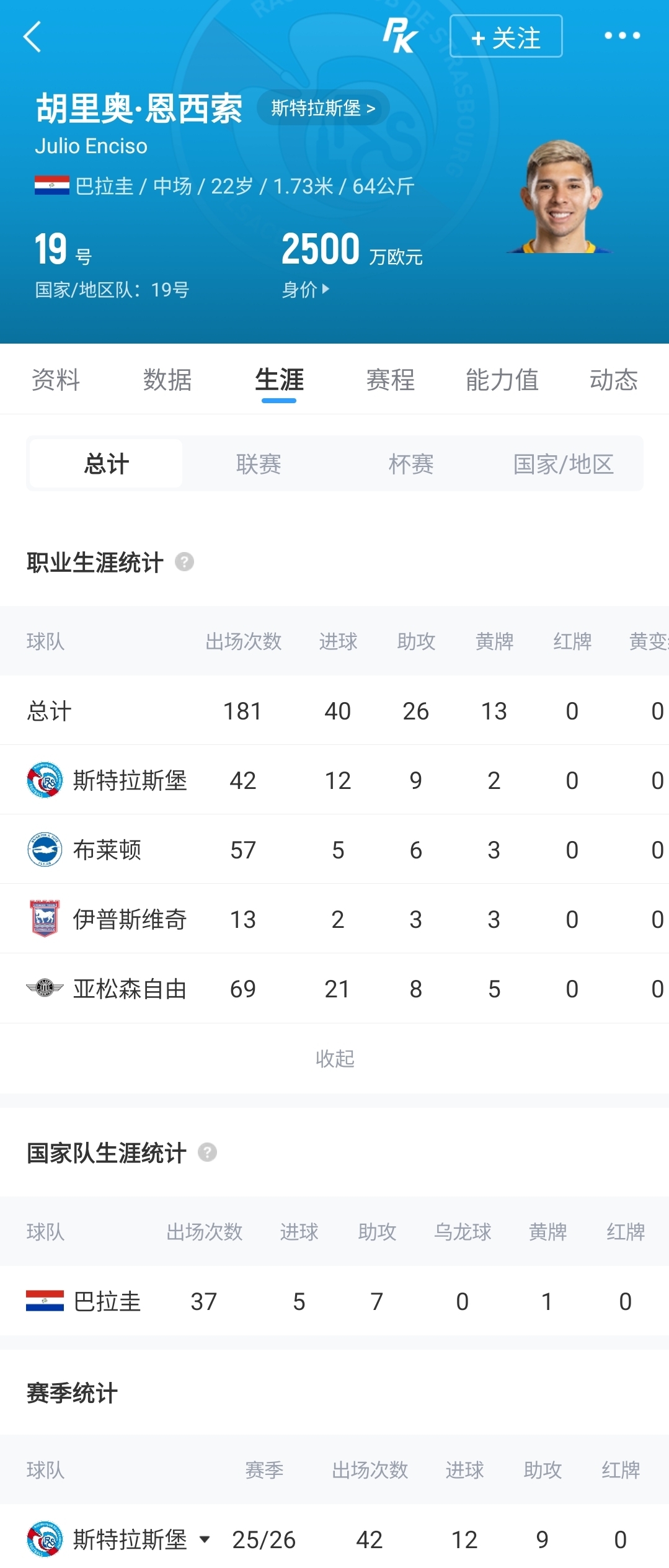 罗马诺here we go:伊普斯维奇3000万欧签下22岁巴拉圭中场恩西索 罗马诺here we go:伊普斯维奇3000万欧签下22岁巴拉圭中场恩西索