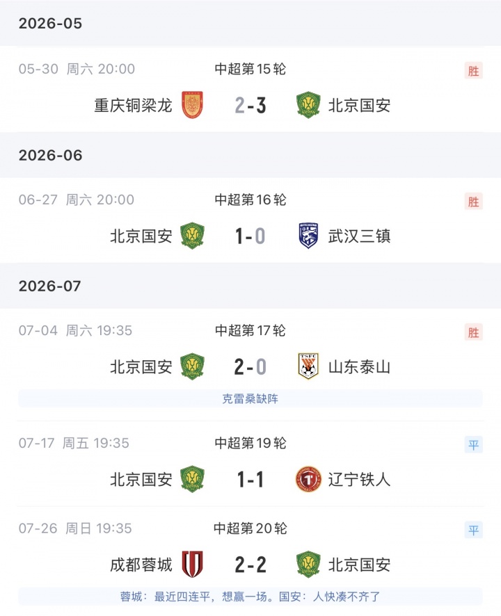 国安客场3-0完胜申花 近9轮23分跃居次席 国安客场3-0完胜申花 近9轮23分跃居次席