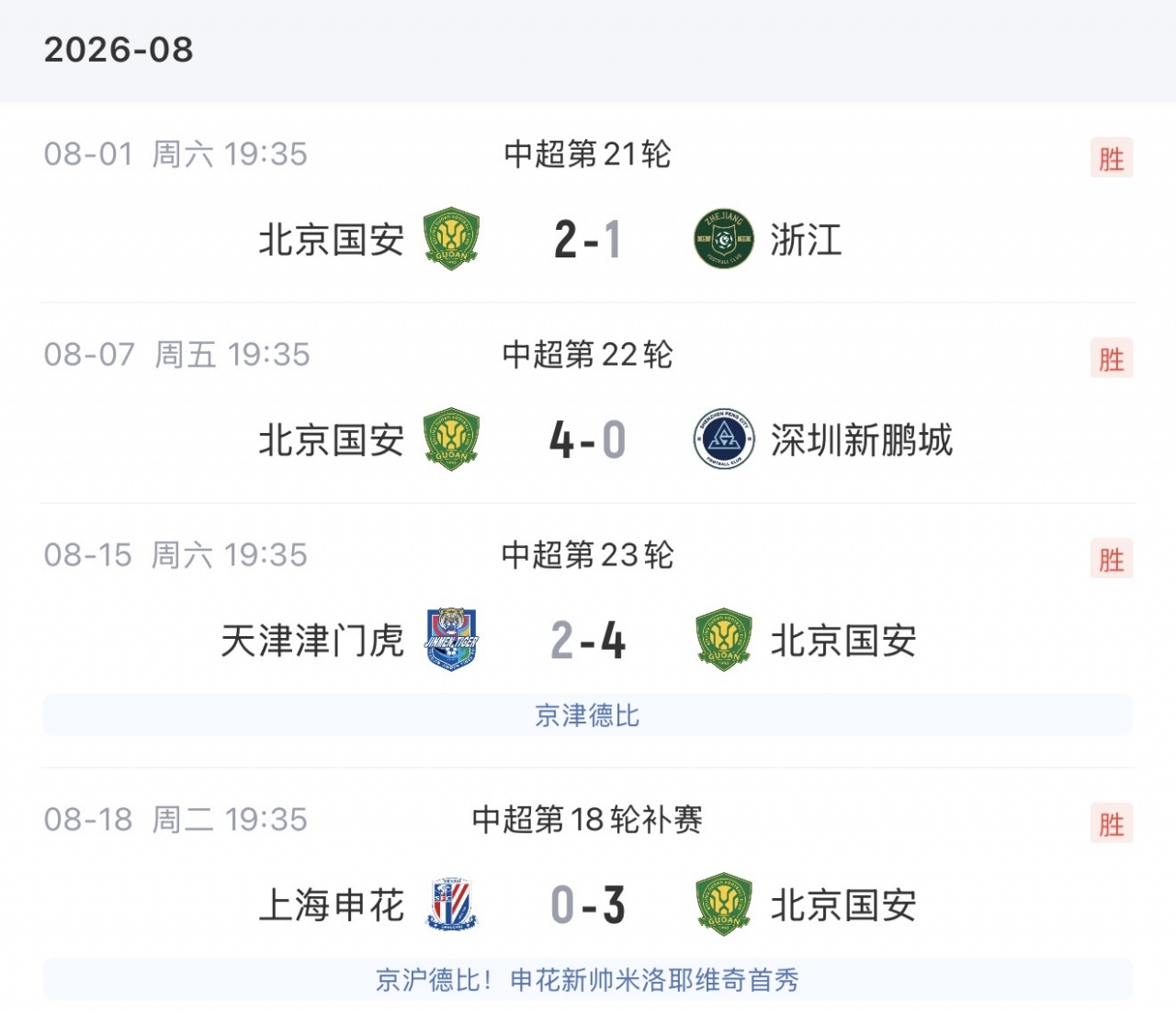 国安客场3-0完胜申花 近9轮23分跃居次席 国安客场3-0完胜申花 近9轮23分跃居次席