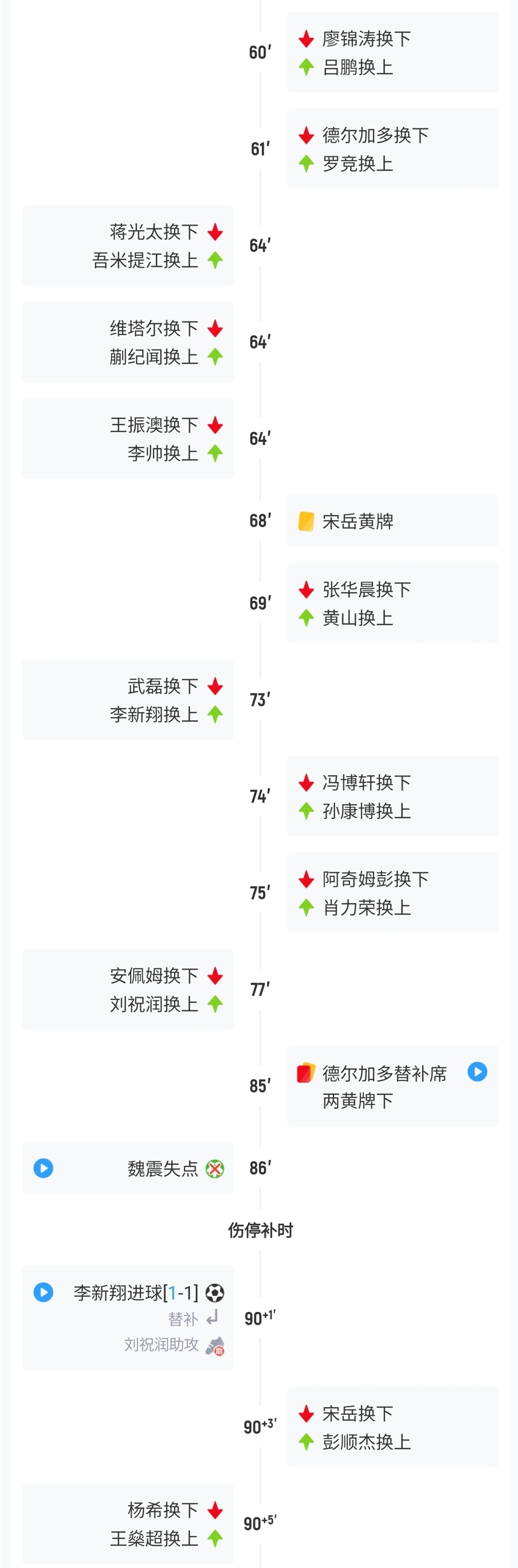 宋岳大腿拉伤离场，大连英博启用脑震荡换人规则用满六人次