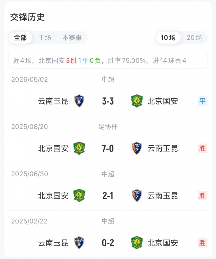 国安vs玉昆首发：张玉宁、塞鸟、邓捷夫、侯永永、布尼亚明先发