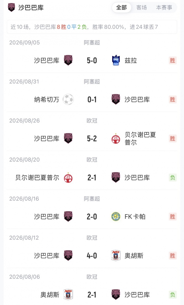 曼联vs沙巴巴库:B费、蒂莱曼斯、梅努、舍什科先发,拉师傅替补 曼联vs沙巴巴库:B费、蒂莱曼斯、梅努、舍什科先发,拉师傅替补