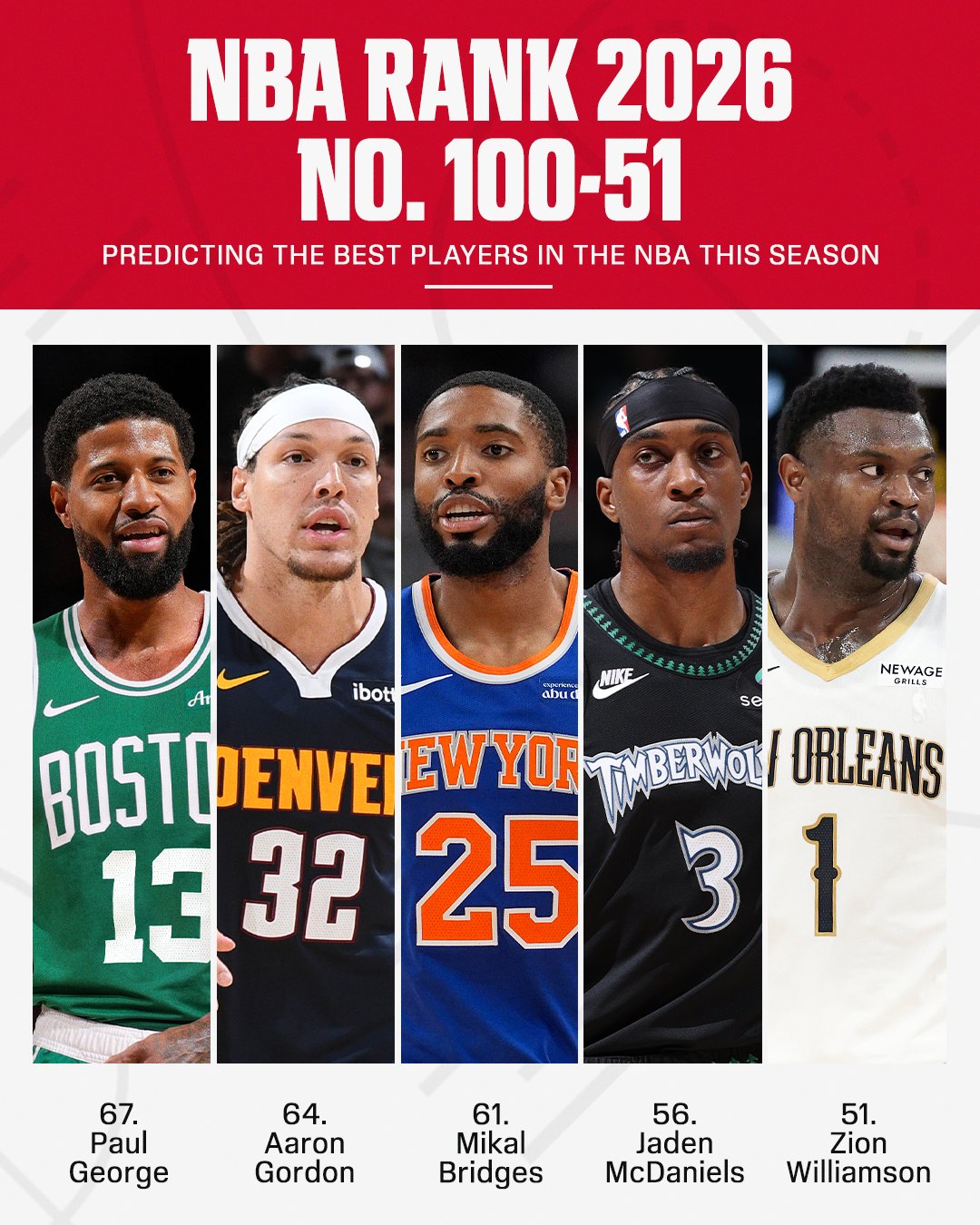 ESPN百大球星100-51：克林根95 锡安51 巴特勒追梦莫兰特卡皇狂跌